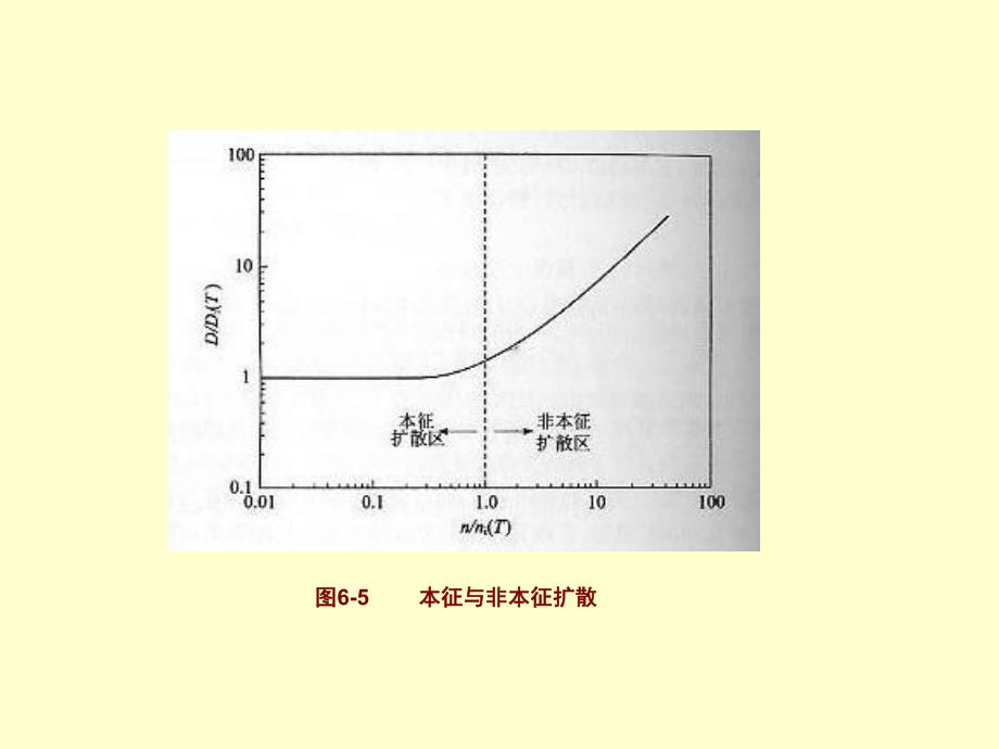 超大规模集成电路技术基础67.ppt_第2页