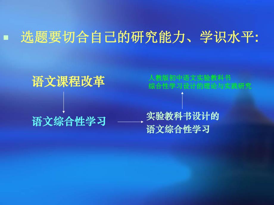 课题研究心得.ppt_第3页