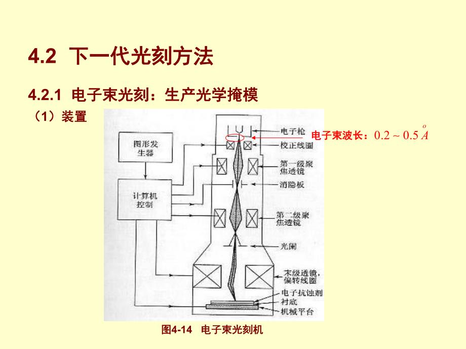 超大规模集成电路技术基础45修改.ppt_第1页