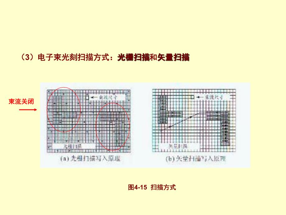 超大规模集成电路技术基础45修改.ppt_第3页