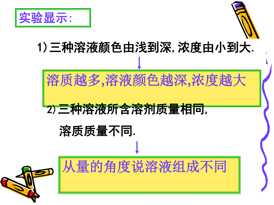 课题3溶液的浓度质量分数.ppt_第3页