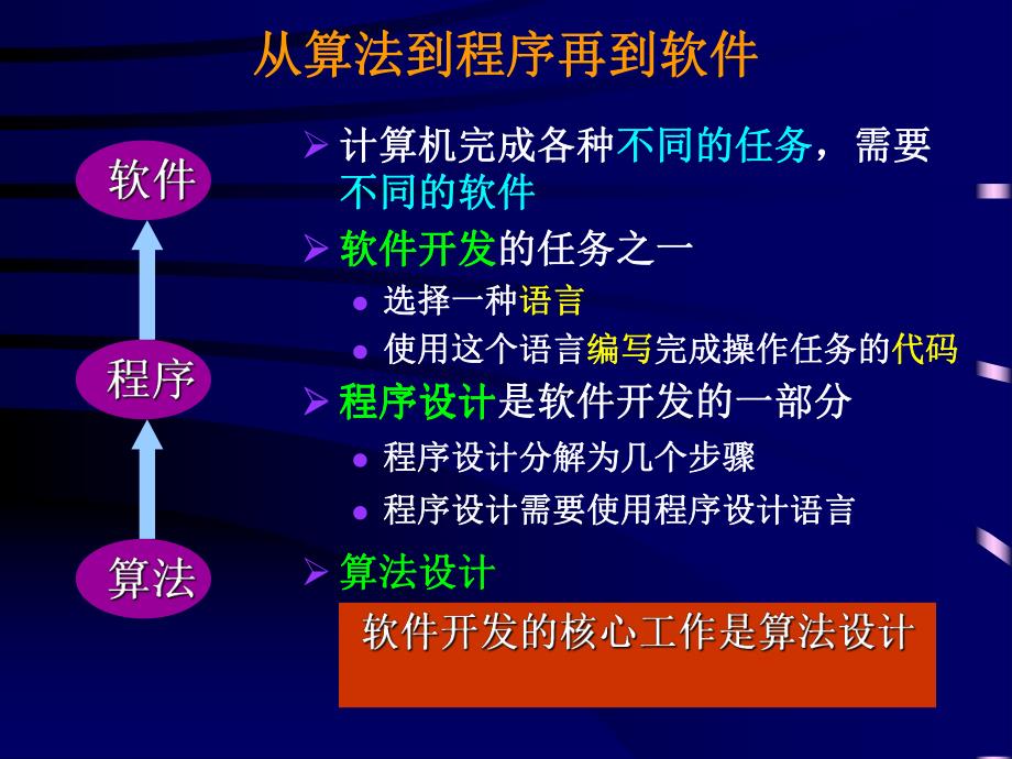 语言算法和程序设计方法.ppt_第2页