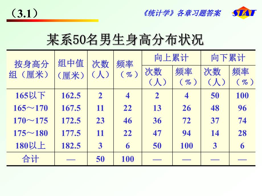 课后部分习题答案.ppt_第1页