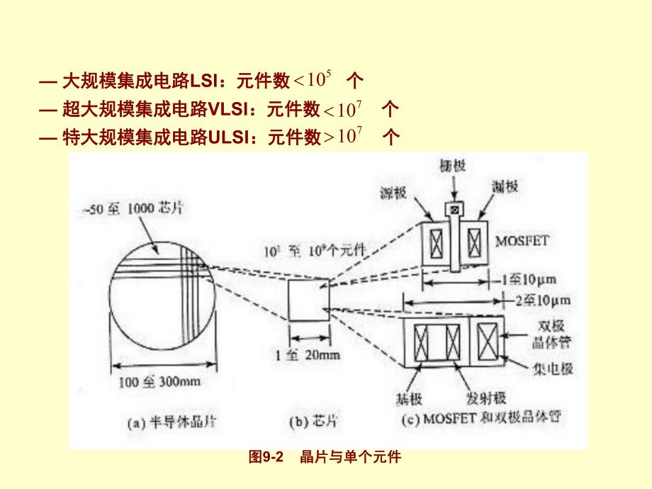 超大规模集成电路技术基础9.ppt_第2页