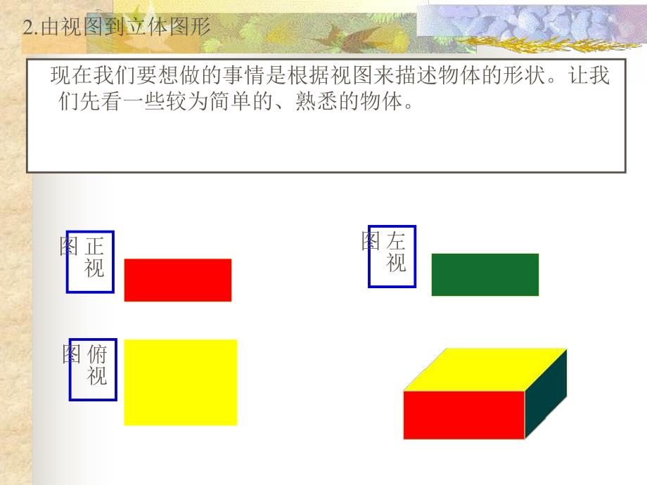 讲解你能依据下面的三视丹青出它的原平面图形吗.ppt_第3页