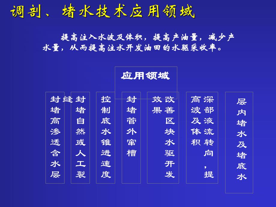 调剖堵水多媒体.ppt_第2页