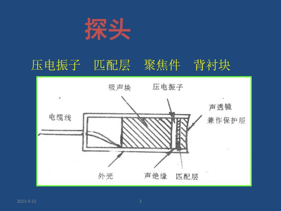 超声仪原理及故障判断.ppt_第3页