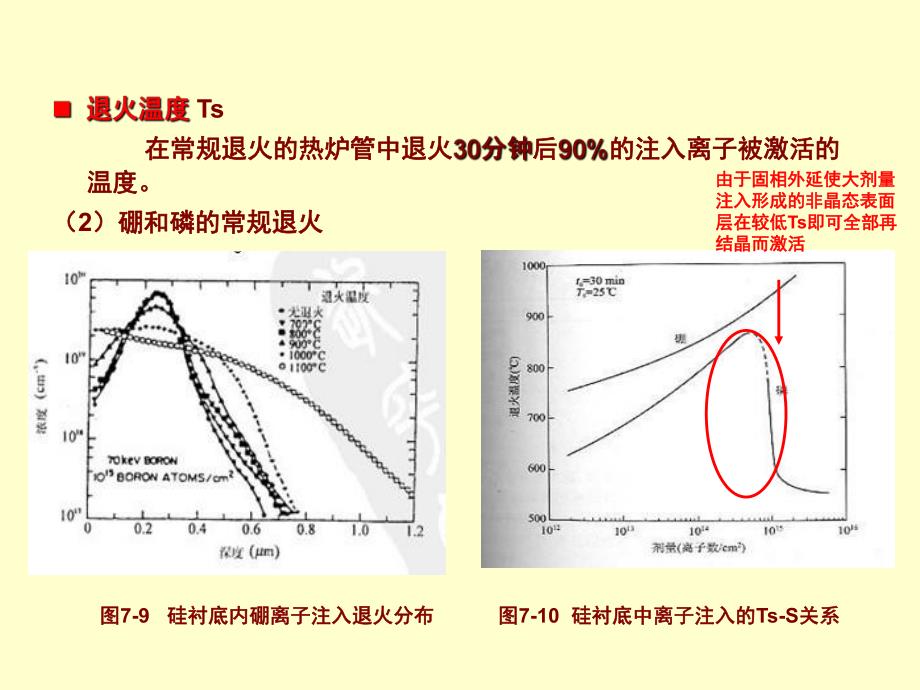 超大规模集成电路技术基础78.ppt_第2页