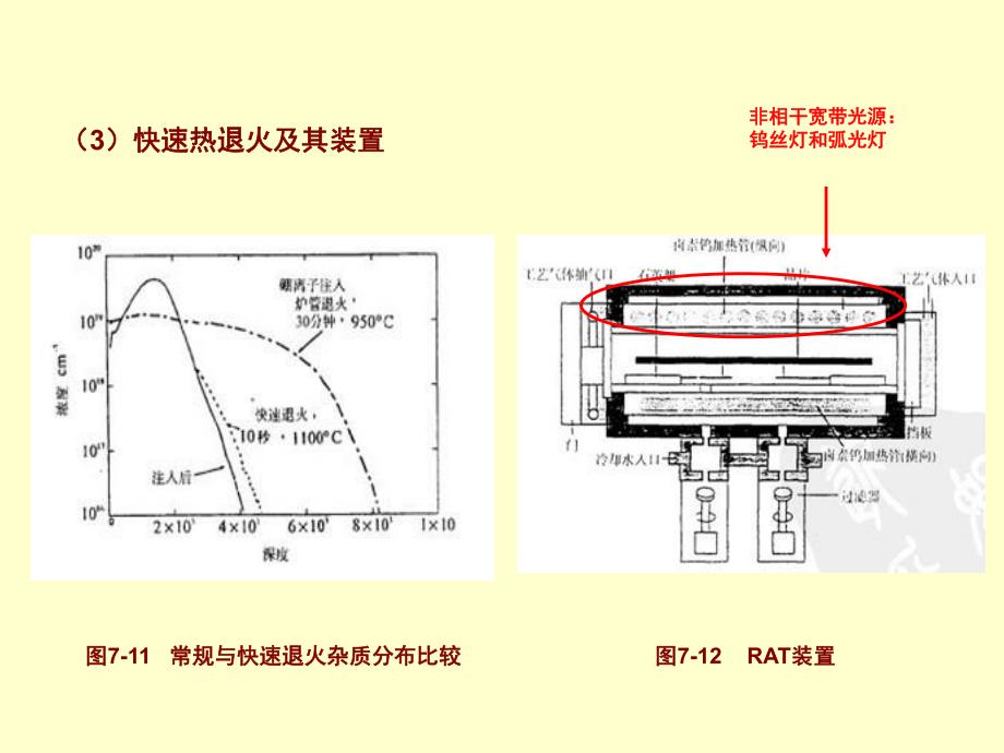 超大规模集成电路技术基础78.ppt_第3页