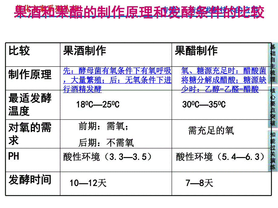 课题2腐乳的制作.ppt_第3页