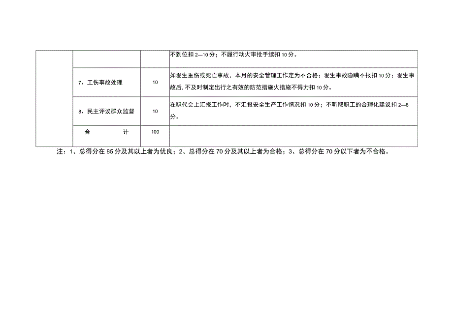 项目经理安全生产责任制考核标准.docx_第2页