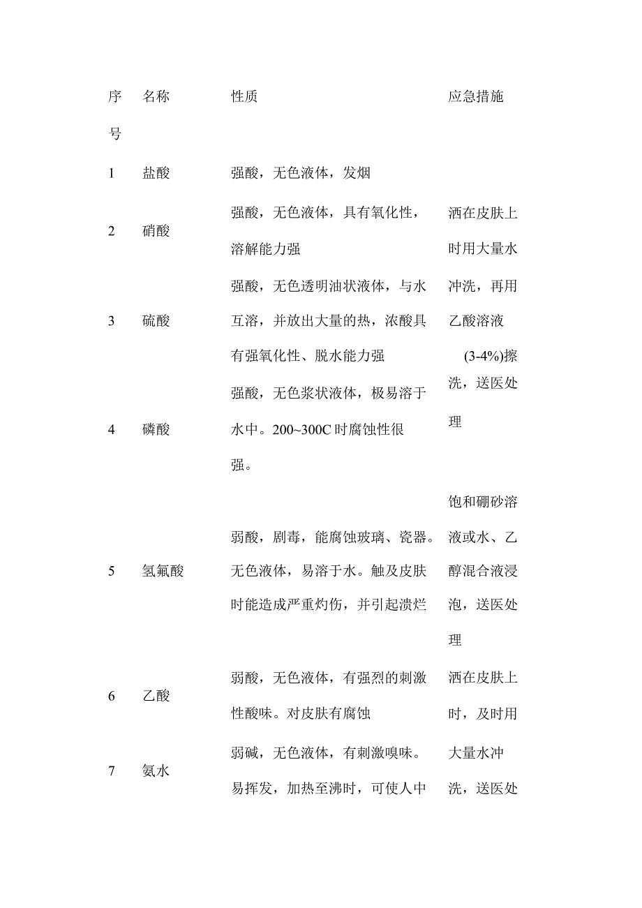 2023《控制检验安全操作规程》.docx_第3页