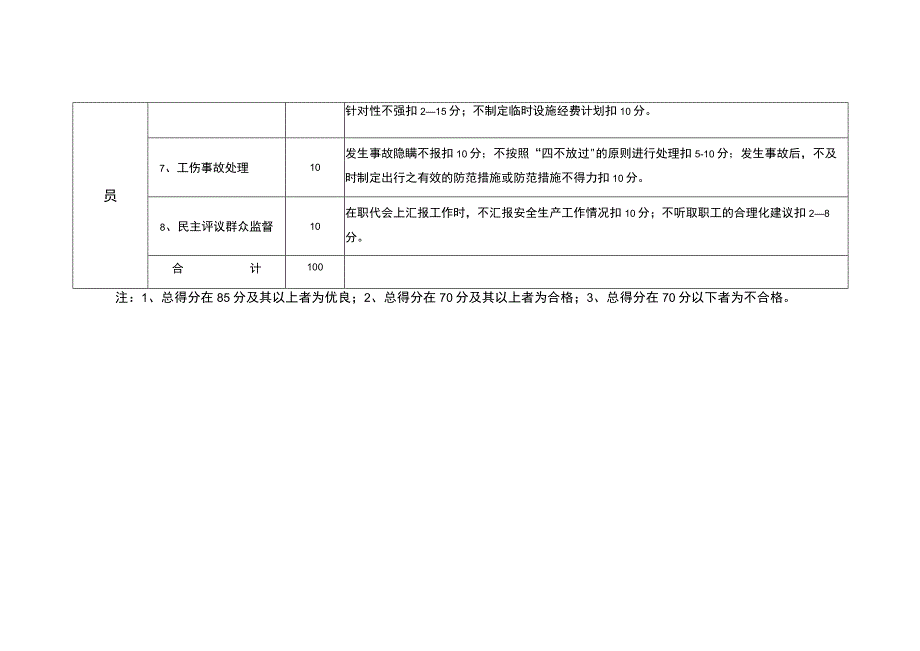 项目技术员安全生产责任制考核标准.docx_第2页