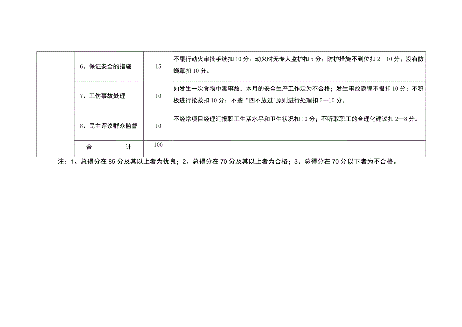 炊事员安全生产责任制考核标准.docx_第2页