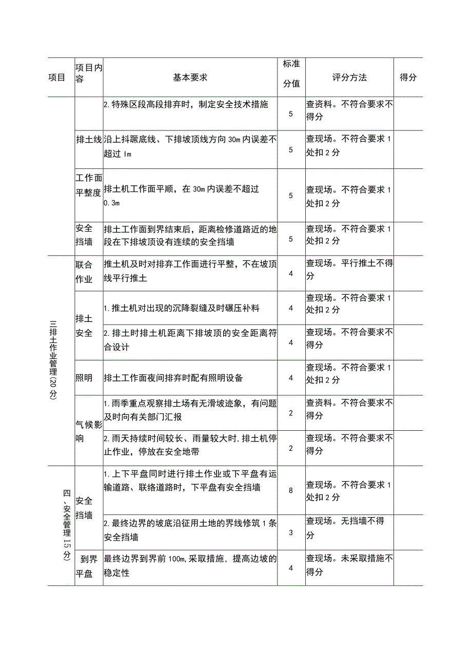 露天煤矿排土机排土场安全标准化评分表.docx_第2页