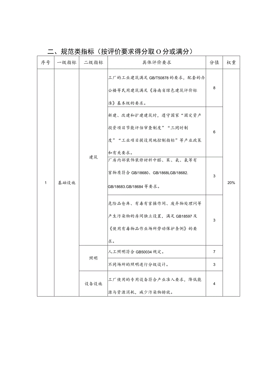 海南省游艇行业绿色工厂评价指标体系、申请报告.docx_第2页