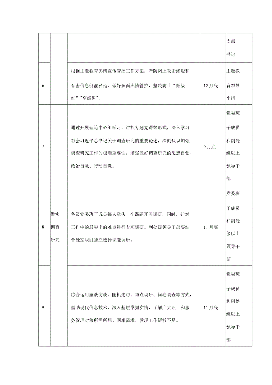 2023第二批主题教育重点任务推进计划表共三篇.docx_第2页