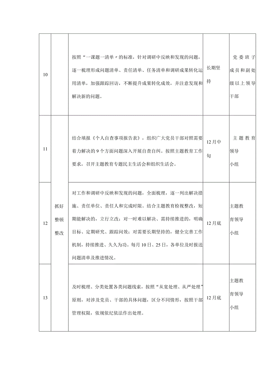 2023第二批主题教育重点任务推进计划表共三篇.docx_第3页