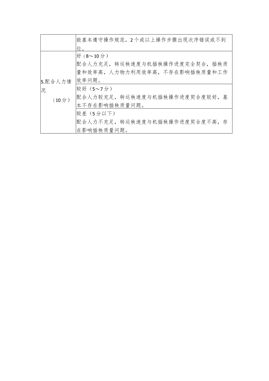 机插秧服务人员要求评价指标与评分标准.docx_第2页