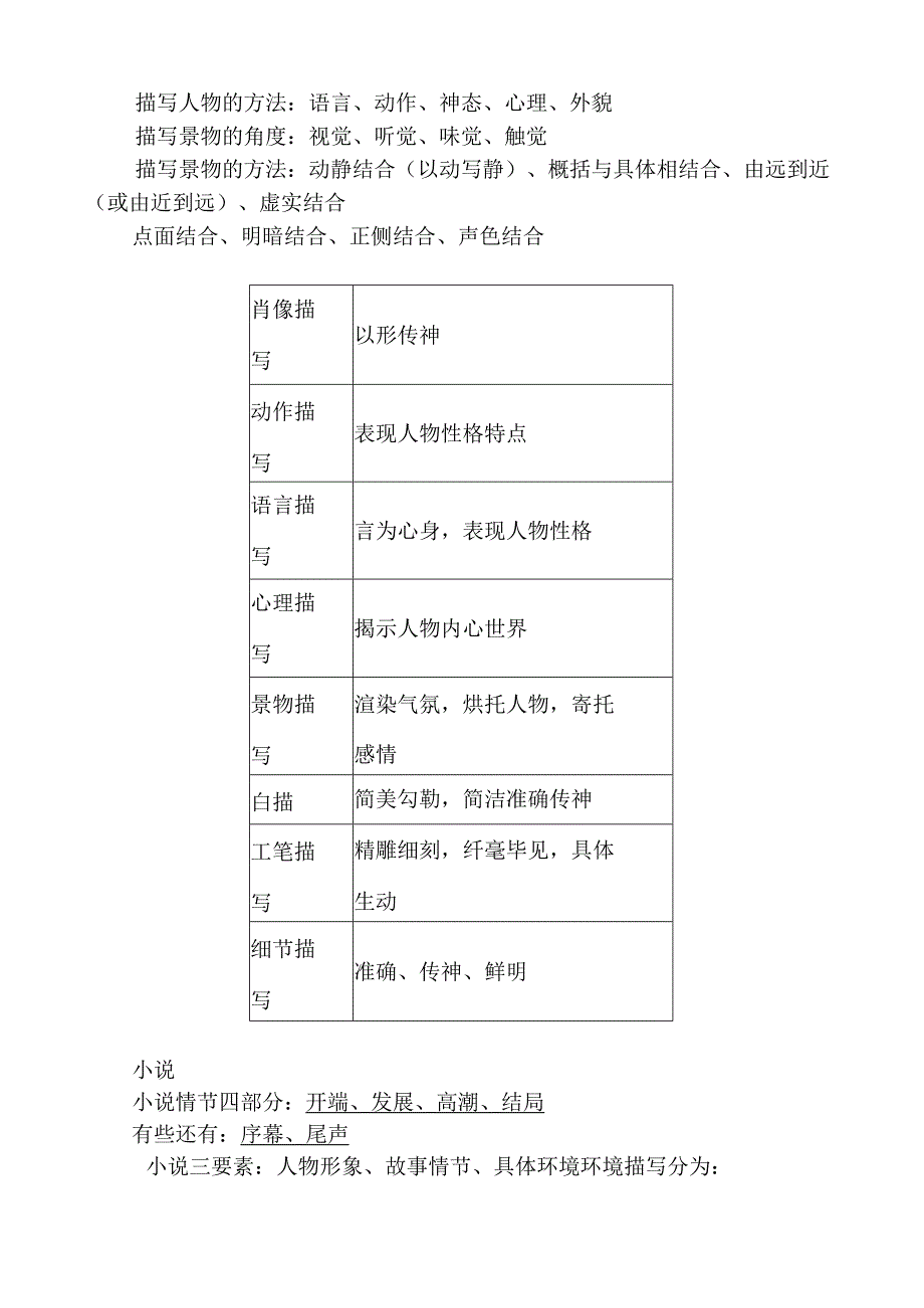 现代文阅读答题技巧（方法、格式、术语）.docx_第3页