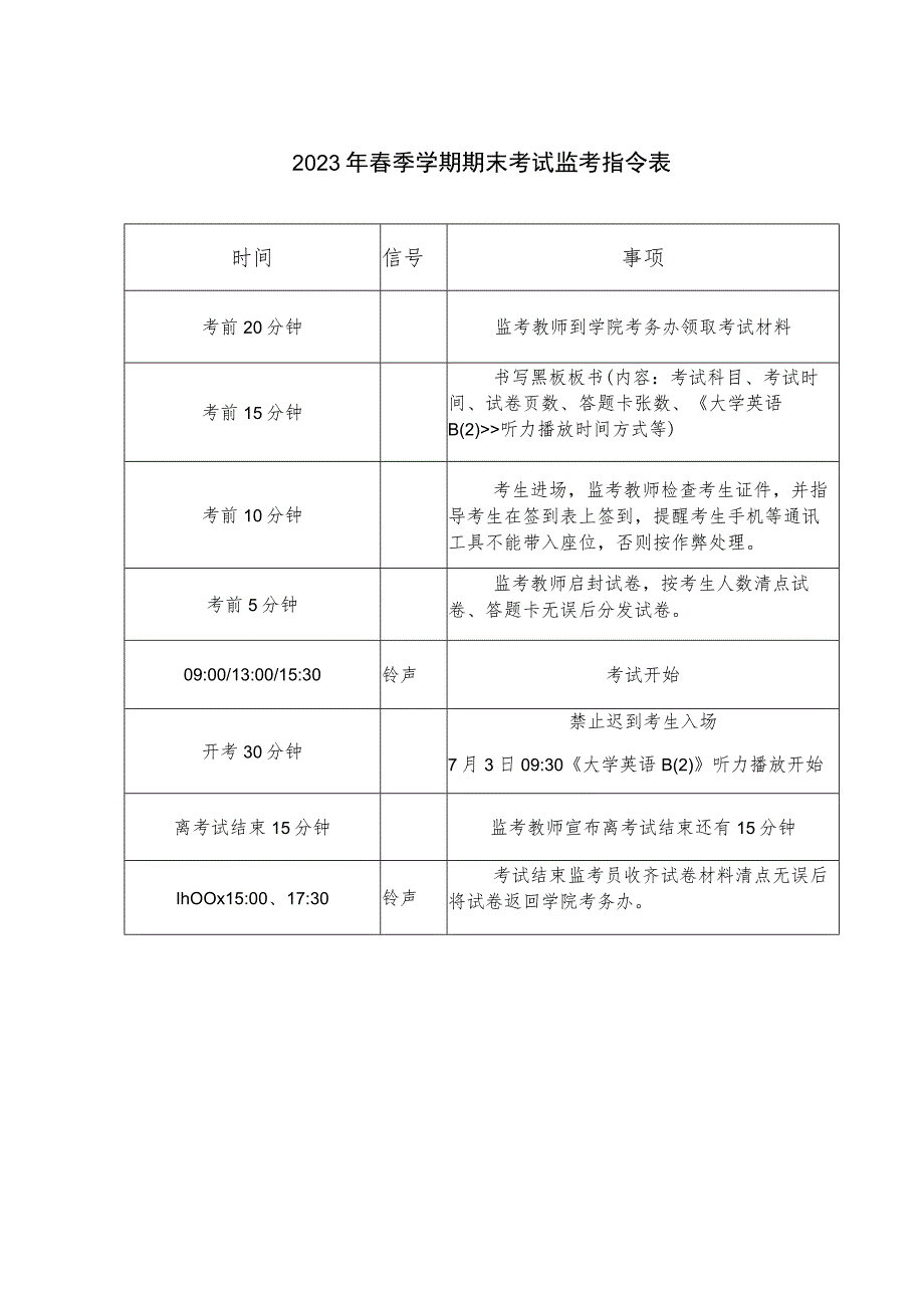 2023年春季学期期末考试监考指令表.docx_第1页