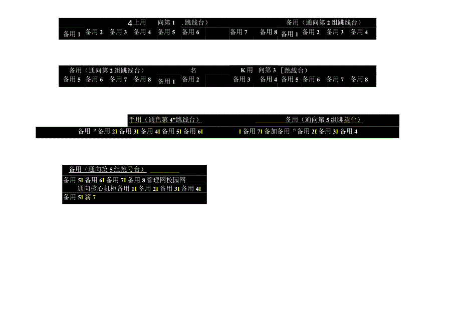 网络工程实训室核心机柜数据.docx_第2页