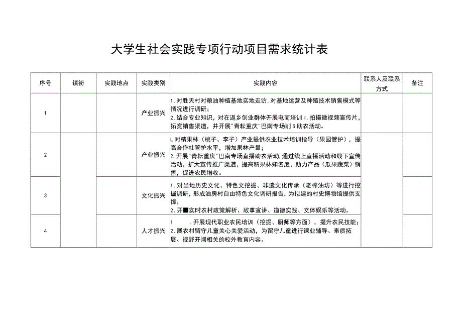 大学生社会实践专项行动项目需求统计表.docx_第1页