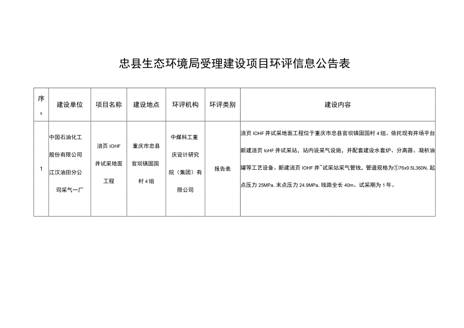 忠县环保局受理建设项目环评信息公告表.docx_第1页