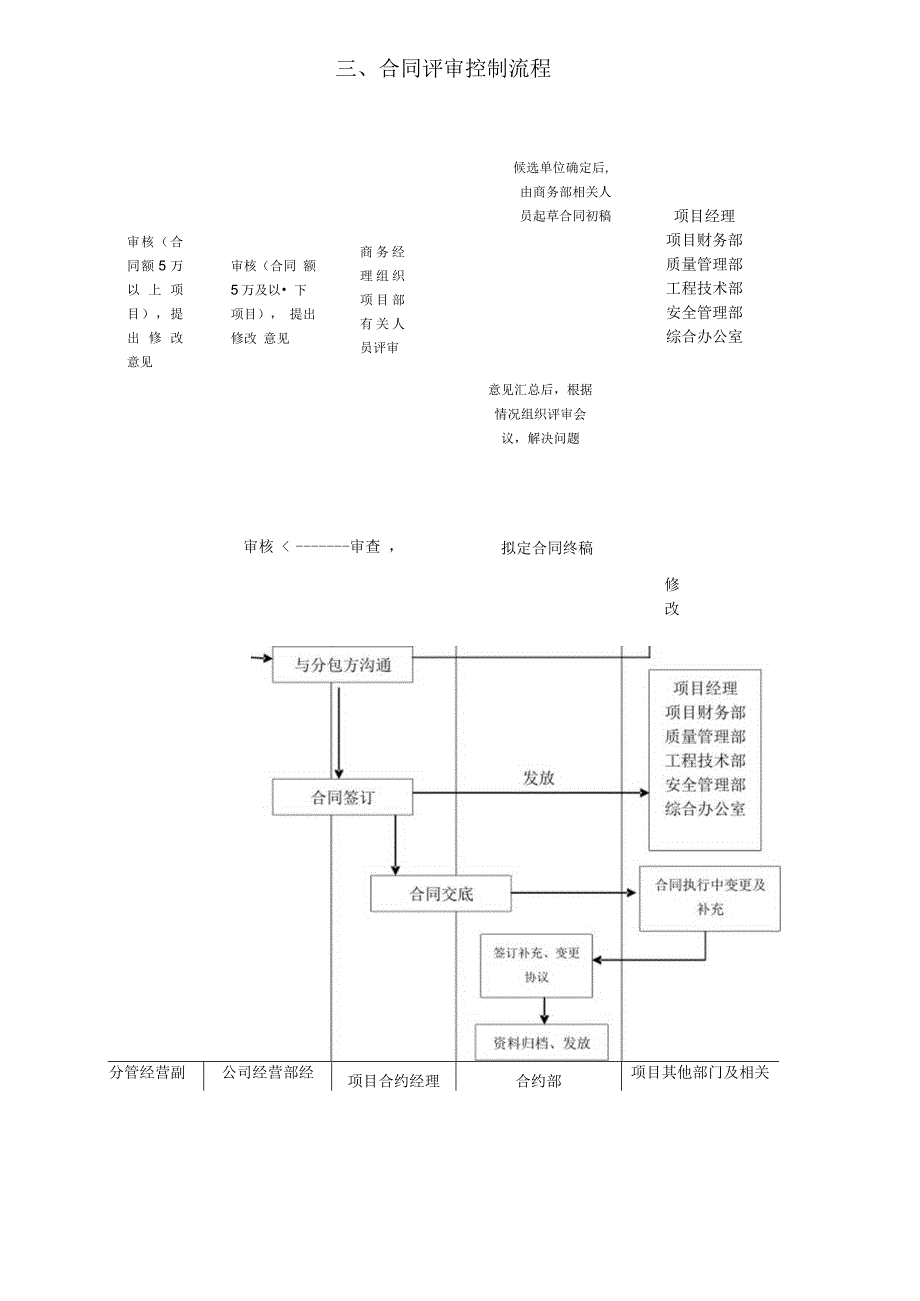 项目信息跟踪处理 项目投标阶段控制流程.docx_第3页