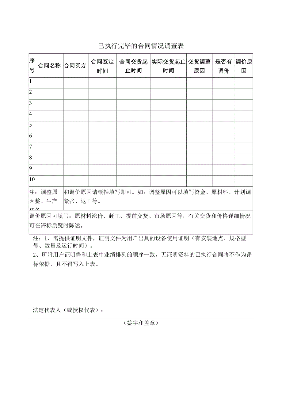 已执行完毕的合同情况调查表39（2023年）.docx_第1页