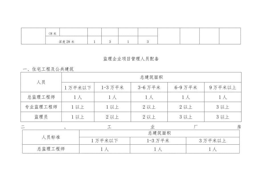 施工企业项目管理人员配备.docx_第2页