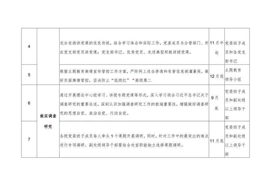 2023年某局第二批主题教育重点任务推进表（任务分类工作措施完成时限）.docx_第2页