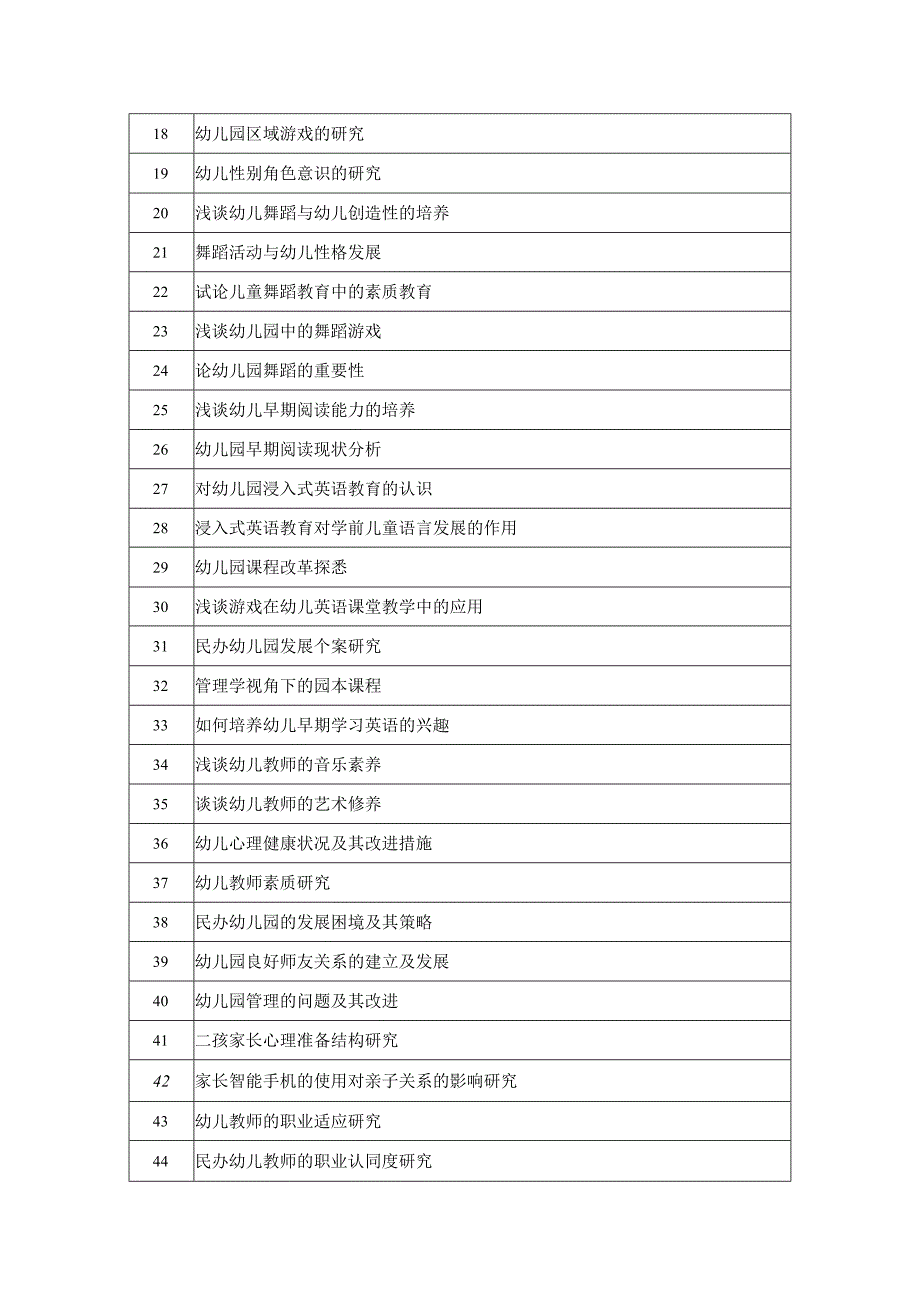 学前教育专业毕业论文选题.docx_第2页