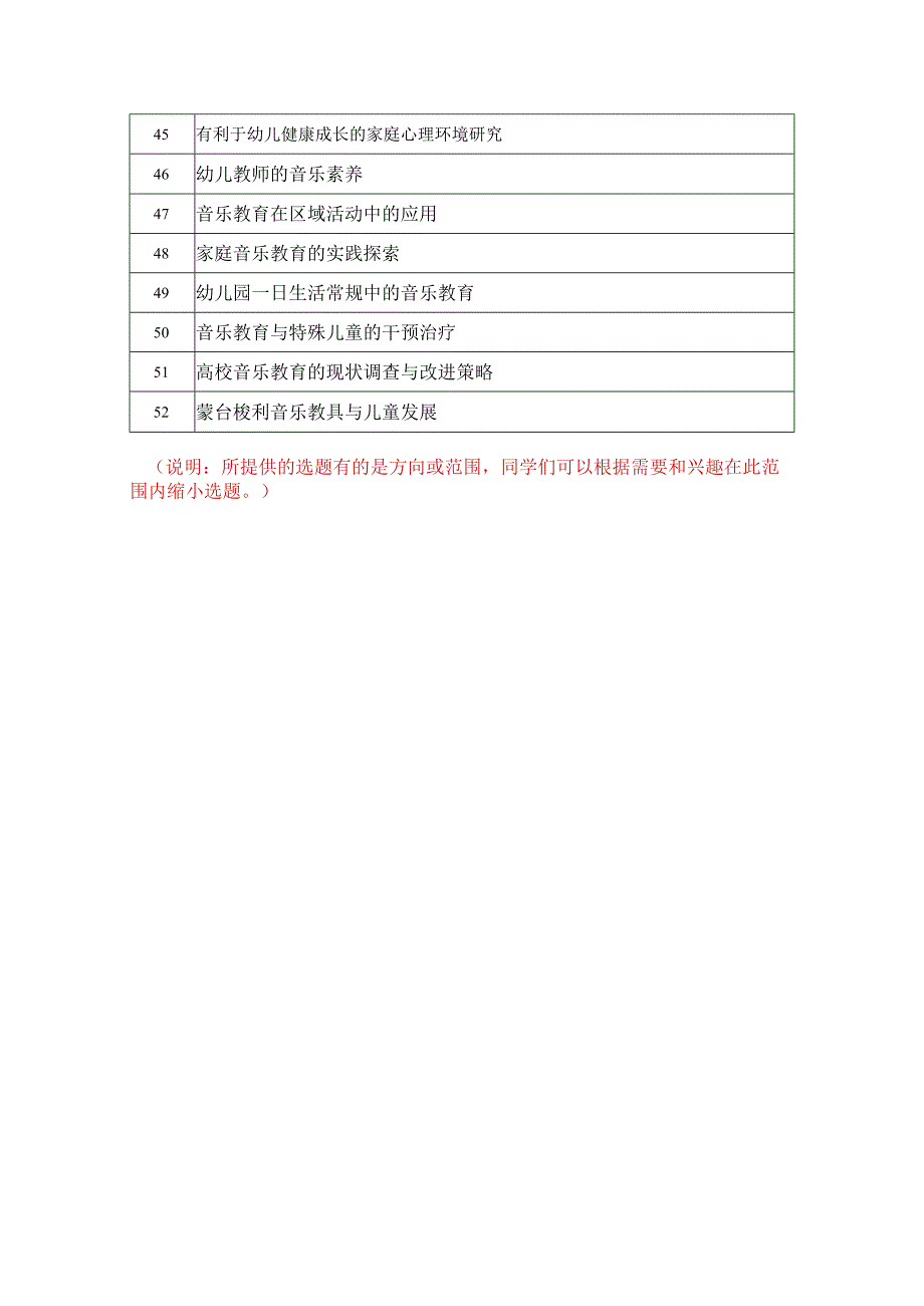 学前教育专业毕业论文选题.docx_第3页