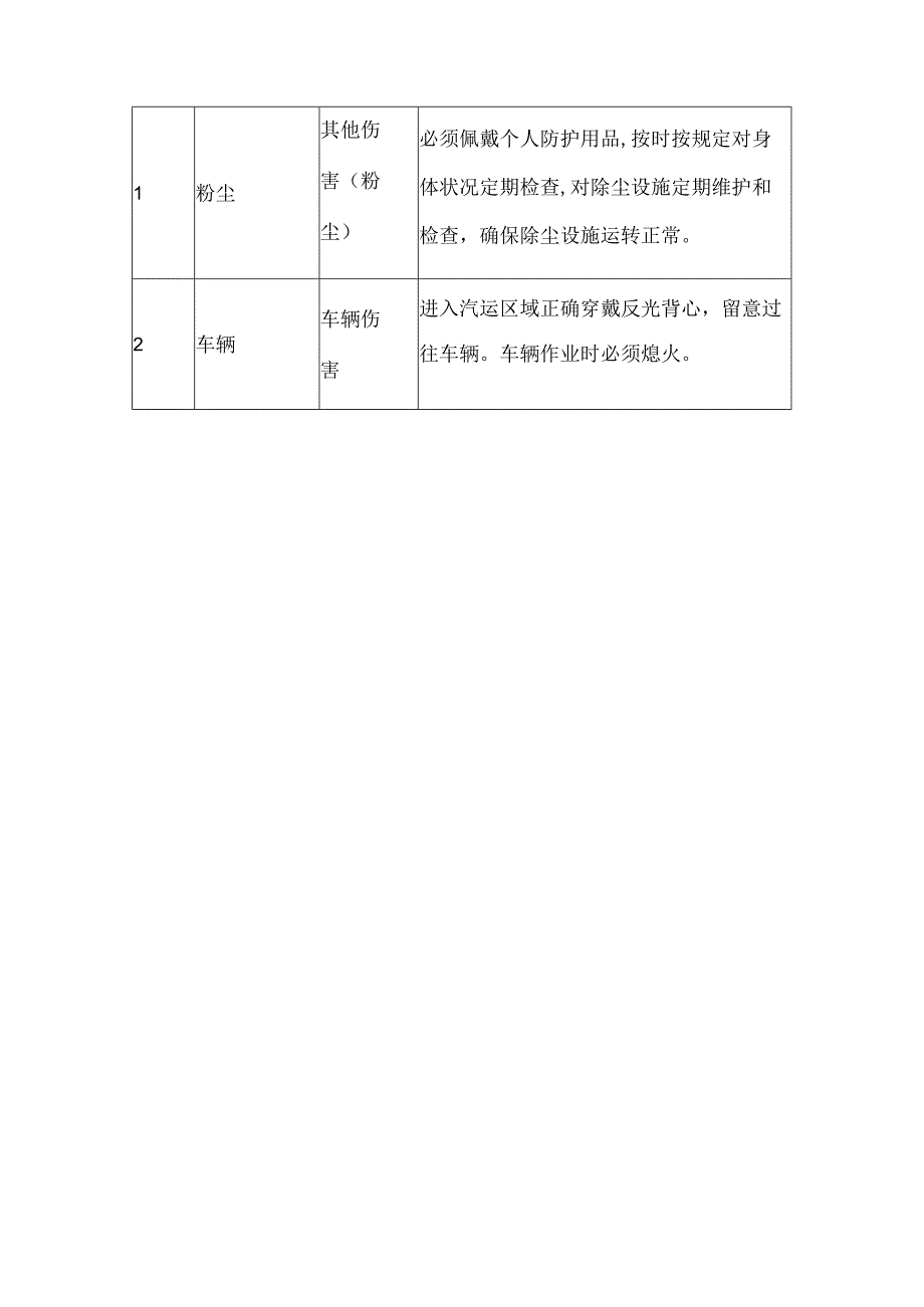 2023《包装巡检班长岗位安全操作规程》.docx_第3页