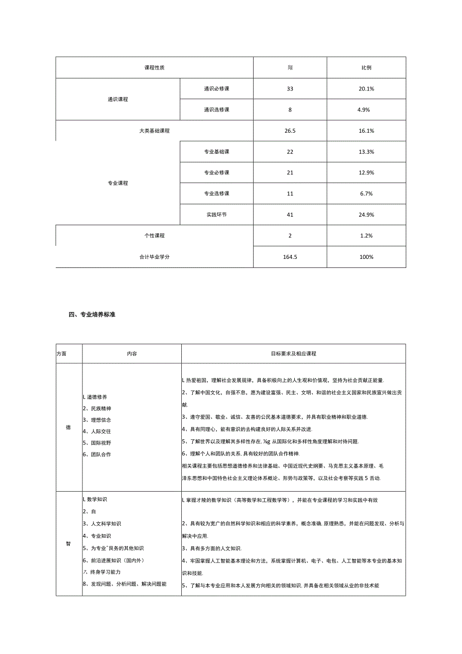 同济-人工智能专业培养方案.docx_第2页