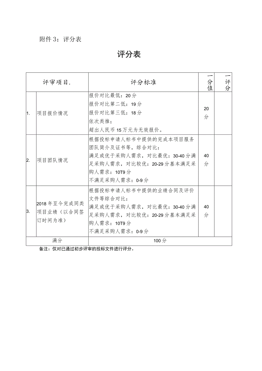 附件3：评分表.docx_第1页