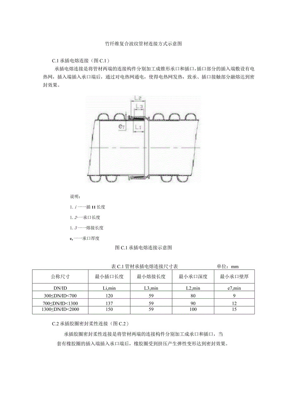 竹纤维复合波纹管材连接方式示意图.docx_第1页