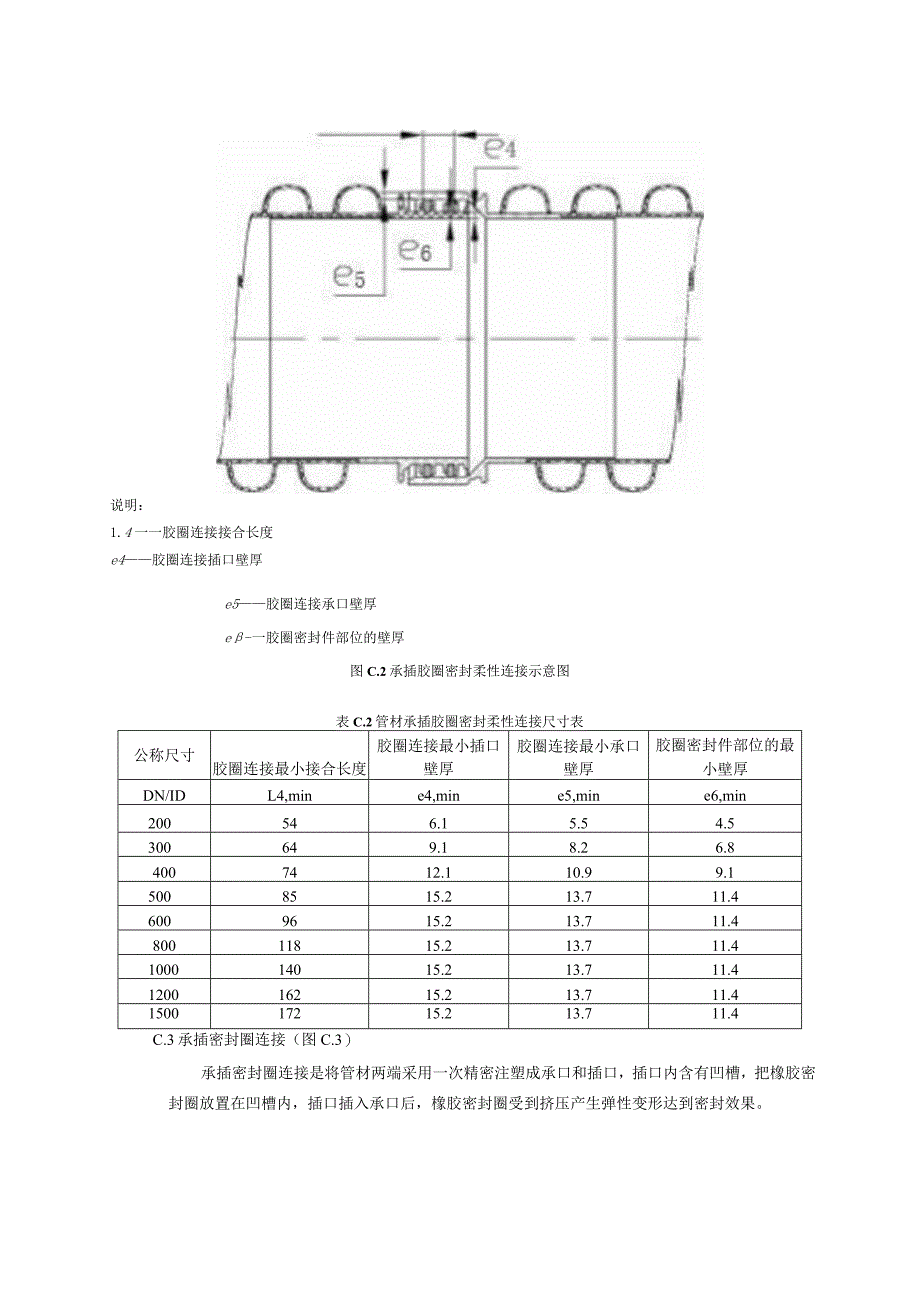 竹纤维复合波纹管材连接方式示意图.docx_第2页