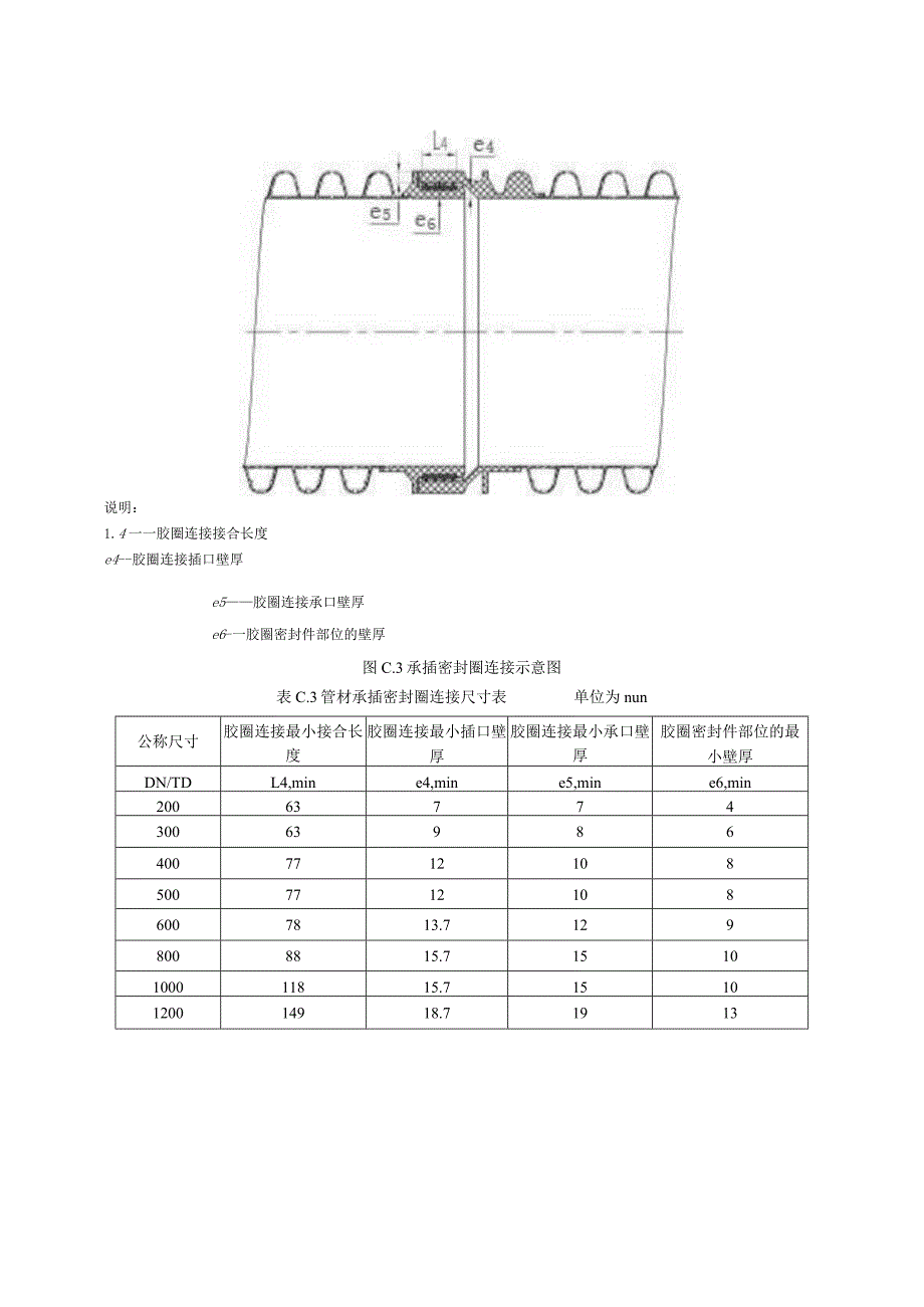 竹纤维复合波纹管材连接方式示意图.docx_第3页