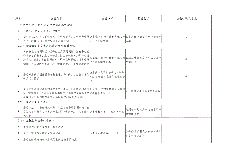 企业综合性安全检查表.docx_第1页