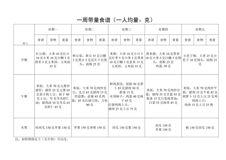 一周带量食谱（一人均量：克）.docx_第2页