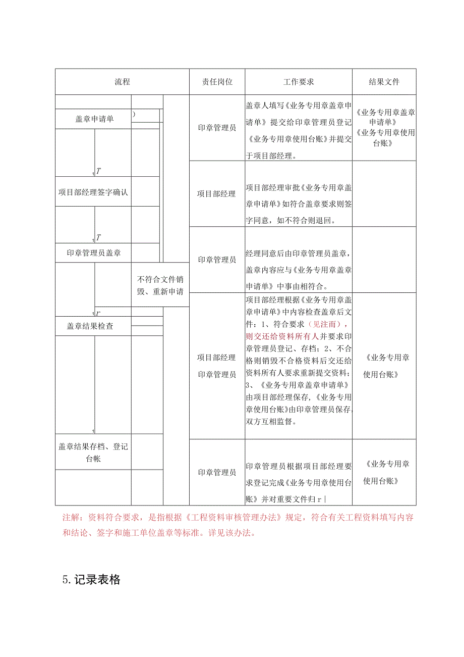 业务专用章使用管理办法.docx_第2页