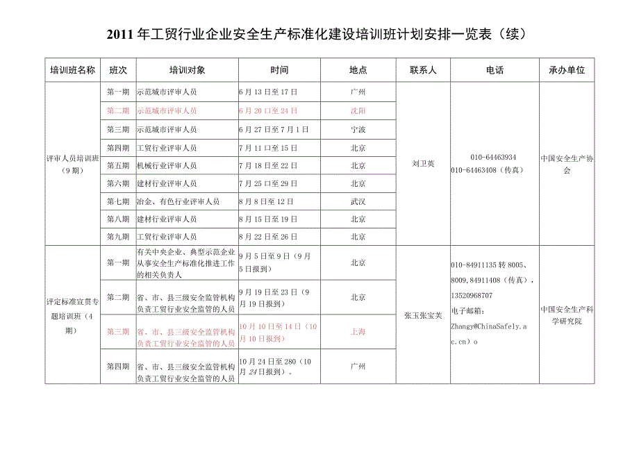 2011年工贸行业企业安全生产标准化建设培训班计划安排一览表.docx_第2页