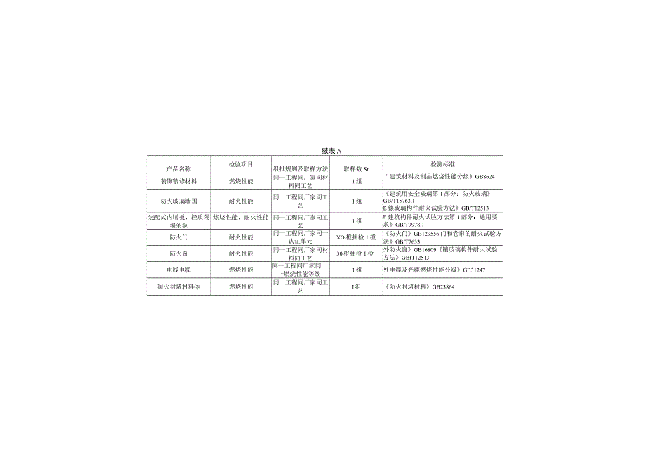 涉及消防的建筑材料、建筑构配件和设备见证检验项目、设计交底查验用表、方案、佐证资料用表.docx_第2页