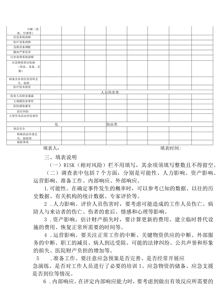 医院灾害脆弱性分析调查报告.docx_第2页