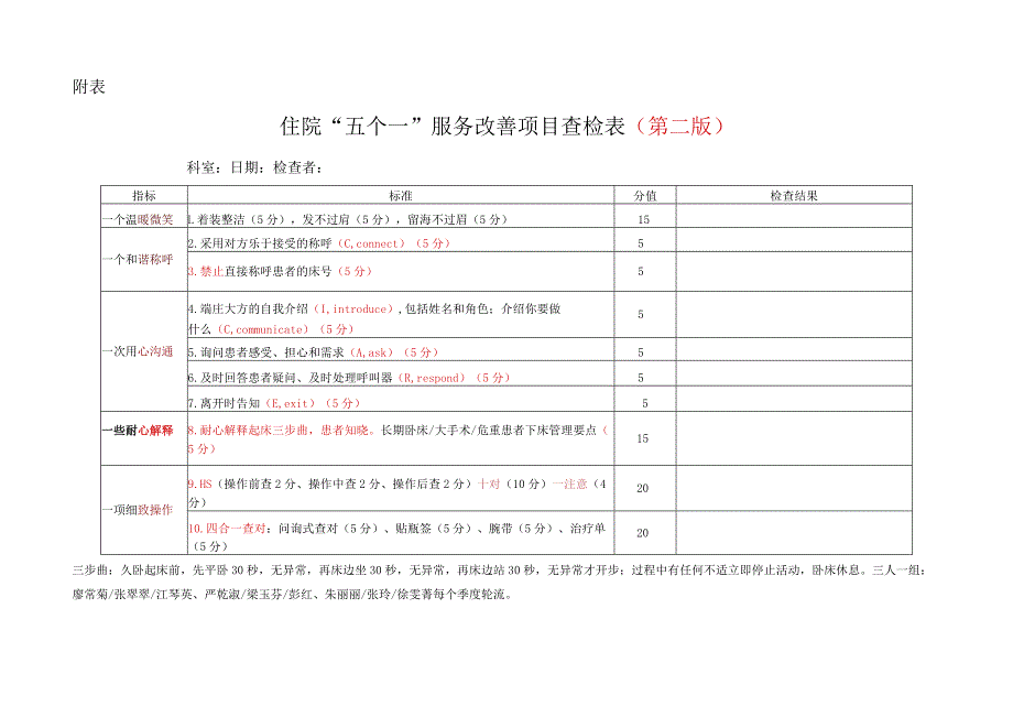 住院“五个一”服务改善项目查检表.docx_第1页