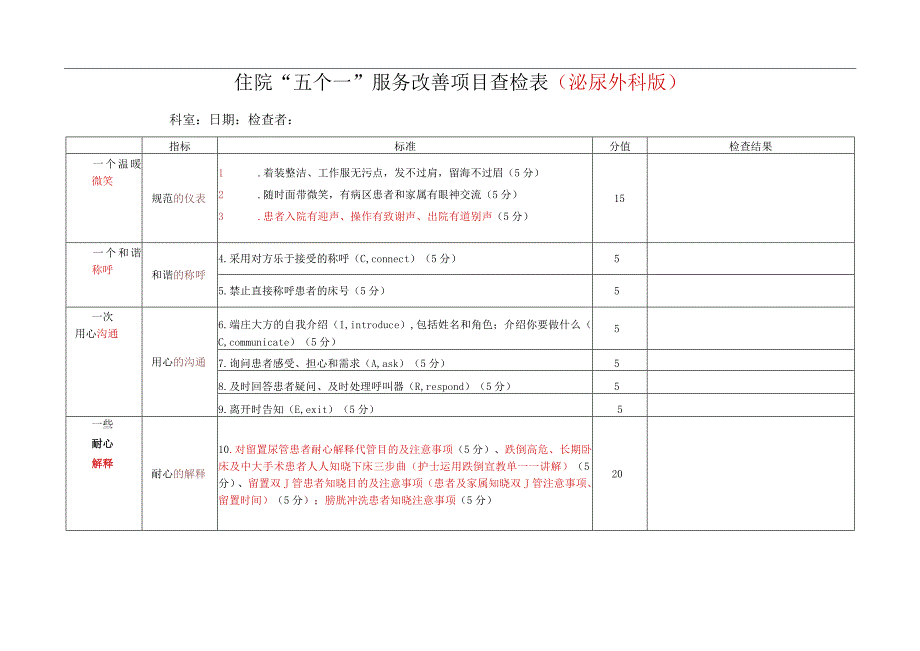 住院“五个一”服务改善项目查检表.docx_第2页