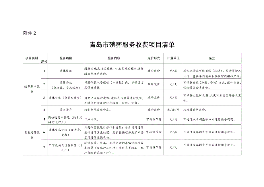 《青岛市殡葬服务收费项目清单》.docx_第1页