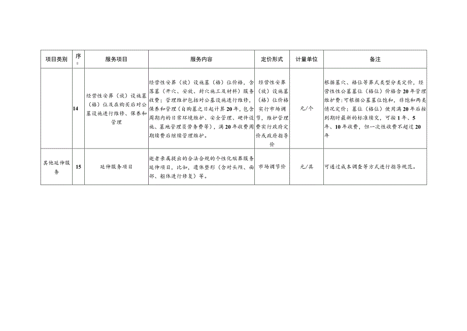 《青岛市殡葬服务收费项目清单》.docx_第3页